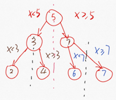CART Regression Tree