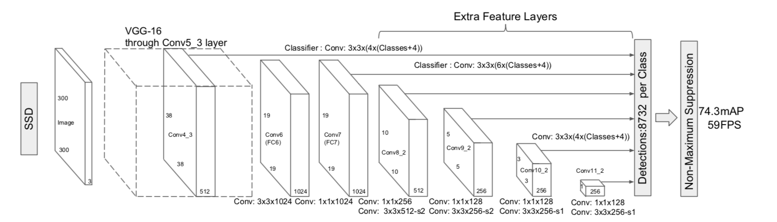 SSD_architecture
