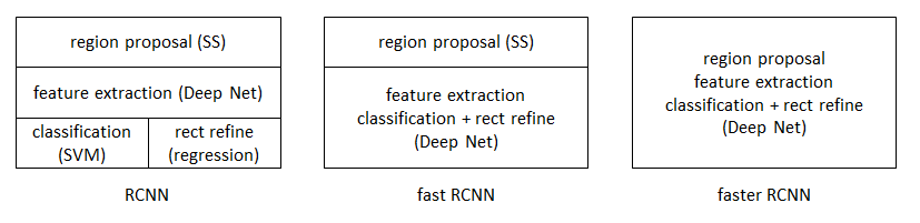 faster_fast_rcnn