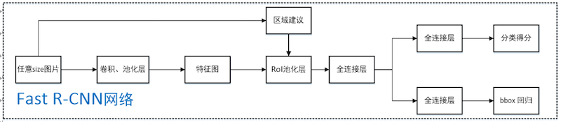 fastrcnn_pipeline
