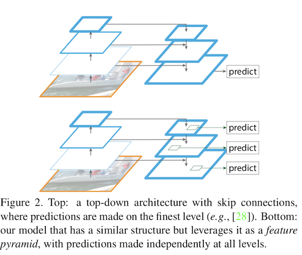 fpn_model