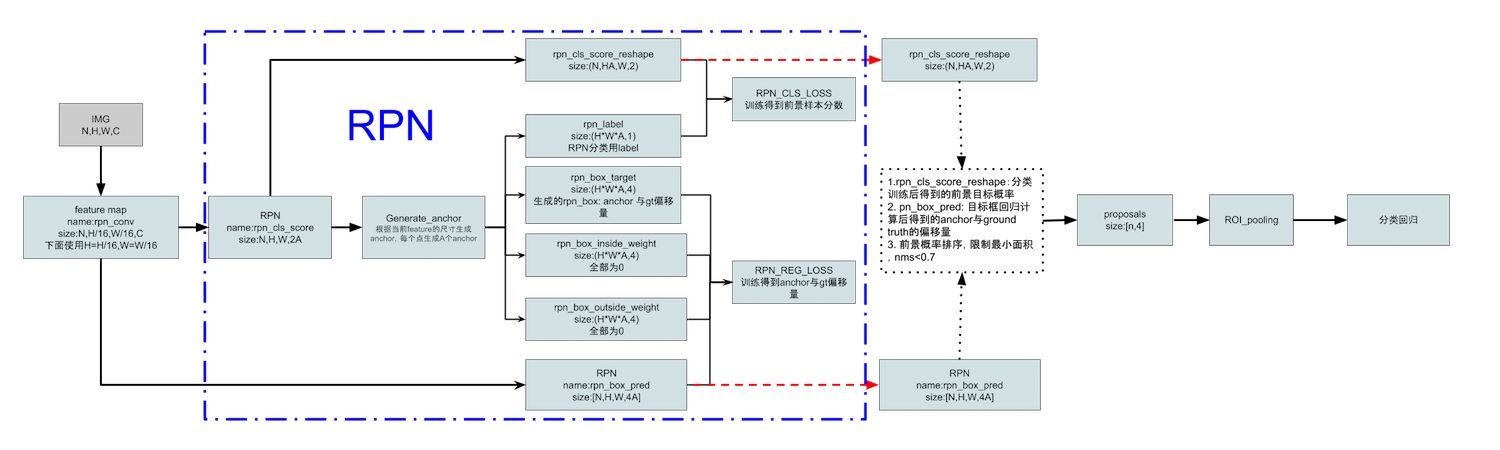 rpn_structure