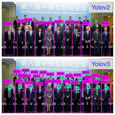 YOLOv2_v3_overlap