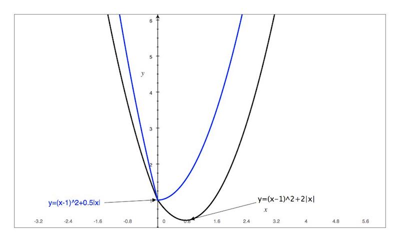 L1_lambda