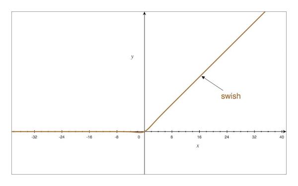 swish