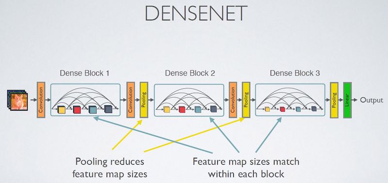densenet_Archi