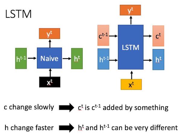 LSTM_CELL