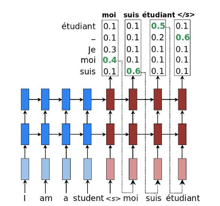 seq2seq