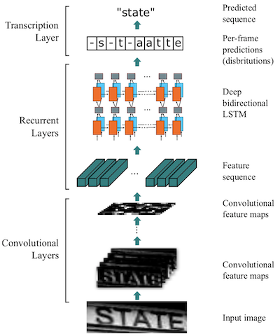 CRNN