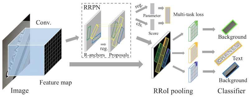 RRPN