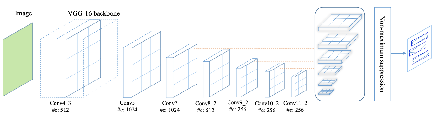 TextBoxes++