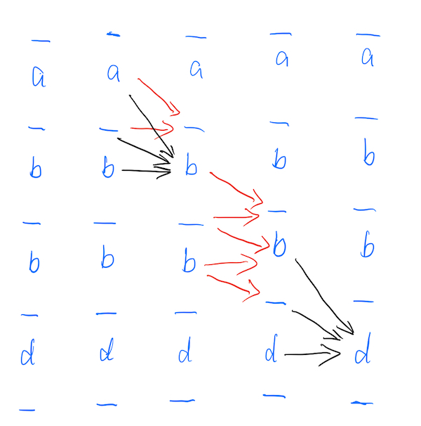 ctc_forward_recurrent
