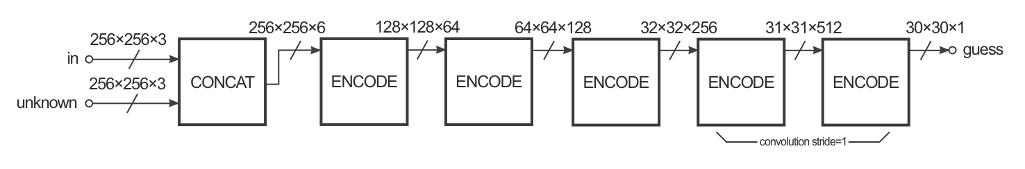 pix2pix discriminator