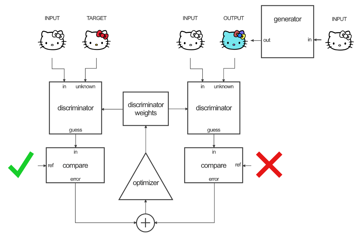 pix2pix Training dircirminator
