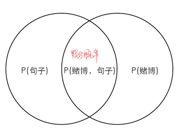 Probability_distributions