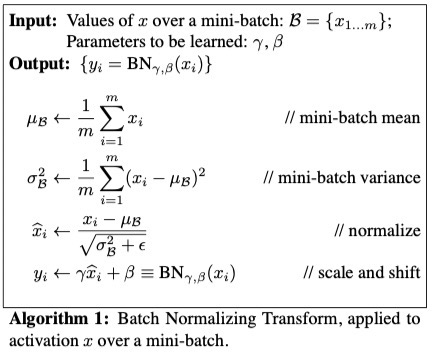 Fig2. BN Algorithm 1