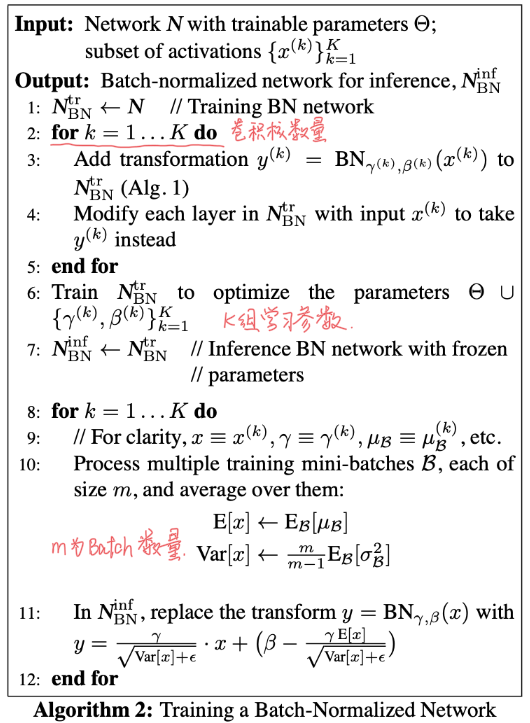 Fig5. BN Algorithm2