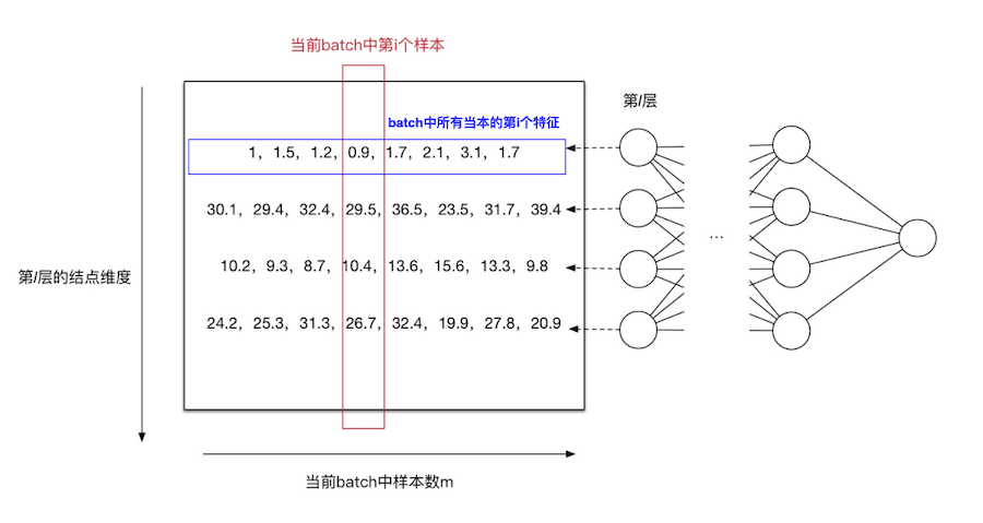 Fig1. BN