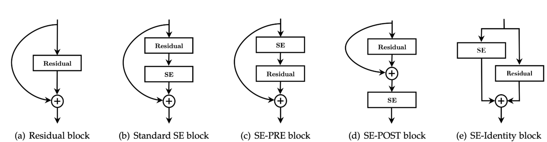 Blocks
